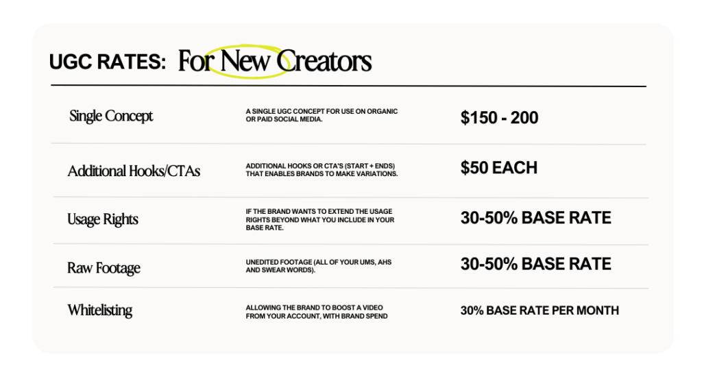 How to Set your rates as a new UGC creator