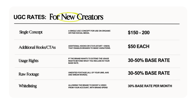 UGC Rates Everything You Need To Know The UGC Club